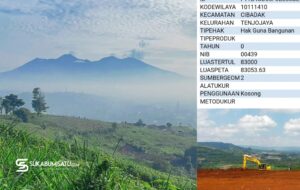 Skandal Tanah Negara di Tenjojaya: Jejak Cacat Hukum Penerbitan SHGB PT Bogorindo Cemerlang