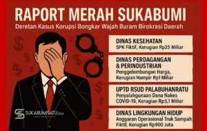Raport Merah Pemda Sukabumi: Korupsi Masif, Birokrasi Mandek, Rakyat Jadi Korban