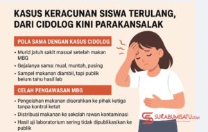 Kasus Keracunan Siswa Terulang, Dari Cidolog Kini Parakansalak