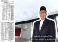 Bantuan Keuangan Khusus Harus Jadi Dukungan Bagi KDKMP 