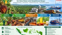 TRANSFORMASI DIGITAL PEMANFAATAN GIS + AI  DALAM TATA KELOLA DAN KENDALI RANTAI PASOK  INDUSTRI PERKEBUNAN KELAPA SAWIT DI INDONESIA