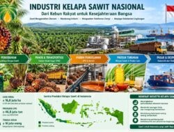 TRANSFORMASI DIGITAL PEMANFAATAN GIS + AI  DALAM TATA KELOLA DAN KENDALI RANTAI PASOK  INDUSTRI PERKEBUNAN KELAPA SAWIT DI INDONESIA